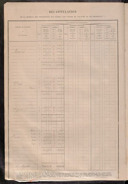 Tableau présentant les augmentations et les diminutions survenues dans la matière imposable ; récapitulation ; table alphabétique des propriétaires ; matrice des propriétés non bâties, fol. 1 à 488.