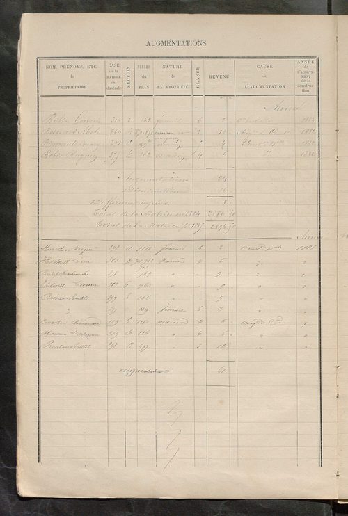 Matrice des propriétés bâties ; augmentations et diminutions, 1883-1891 ; séparation des revenus cadastraux afférents, pour l'année 1882, aux propriétés bâties et non bâties (état-balance) ; table alphabétique des propriétaires.
