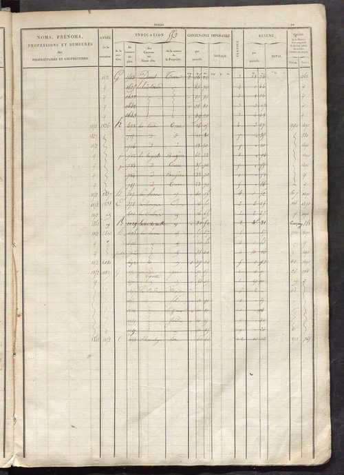 Matrice des propriétés foncières, fol. 543 à 1082.