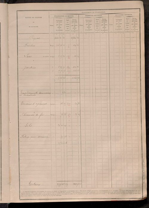 Tableau présentant les augmentations et les diminutions survenues dans la matière imposable ; récapitulation ; table alphabétique des propriétaires ; matrice des propriétés non bâties, fol. 1 à 488.