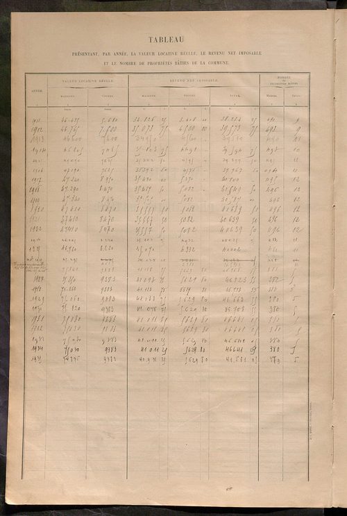 Matrice des propriétés bâties ; récapitulation ; table alphabétique des propriétaires.