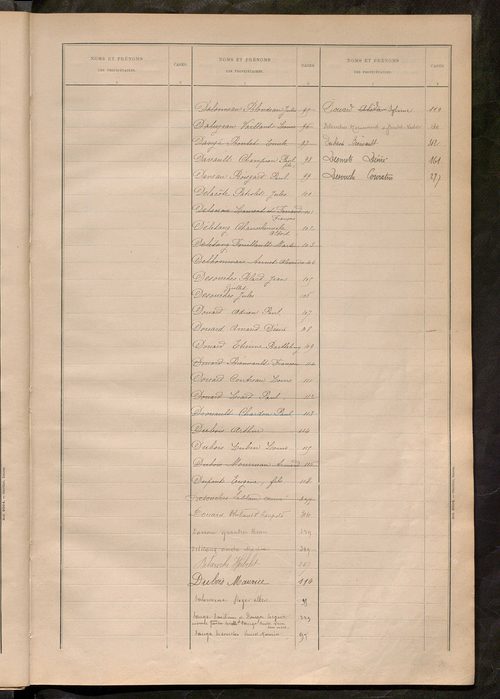 Matrice des propriétés bâties ; récapitulation ; table alphabétique des propriétaires.