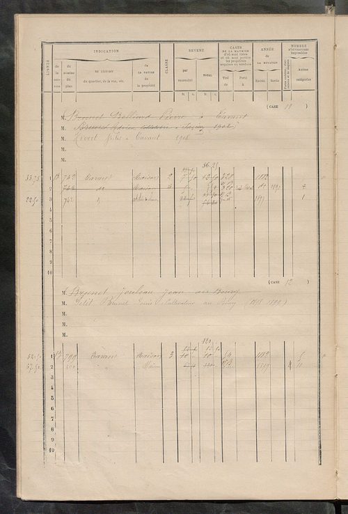 Matrice des propriétés bâties ; augmentations et diminutions, 1883-1891 ; séparation des revenus cadastraux afférents, pour l'année 1882, aux propriétés bâties et non bâties (état-balance) ; table alphabétique des propriétaires.