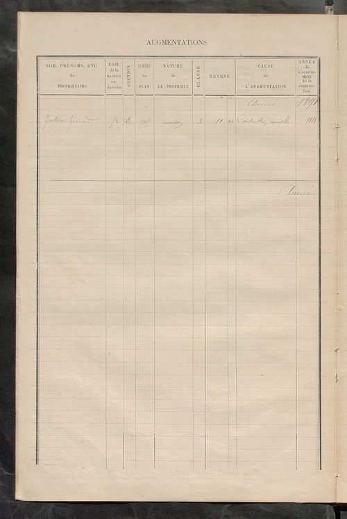 Matrice des propriétés bâties ; augmentations et diminutions, 1883-1891 ; séparation des revenus cadastraux afférents, pour l'année 1882, aux propriétés bâties et non bâties (état-balance) ; table alphabétique des propriétaires.