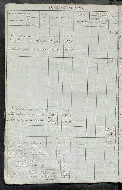 Matrice des propriétés foncières ; registre présentant les augmentations et les diminutions survenues dans les contenances et les revenus portés sur les matrices cadastrales, 1836-1914 ; récapitulation des contenances et des revenus imposables, 1834 ; tab