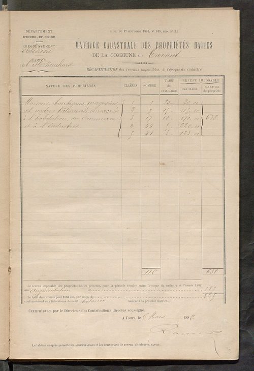 Matrice des propriétés bâties ; augmentations et diminutions, 1883-1891 ; séparation des revenus cadastraux afférents, pour l'année 1882, aux propriétés bâties et non bâties (état-balance) ; table alphabétique des propriétaires.