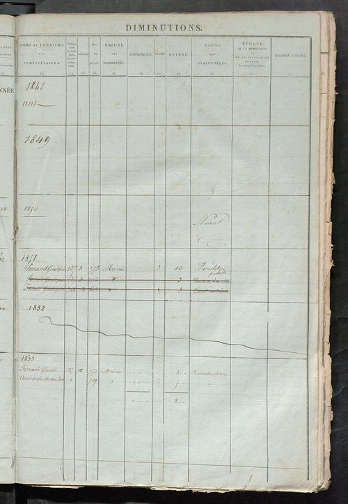 Matrice des propriétés foncières ; registre présentant les augmentations et les diminutions survenues dans les contenances et les revenus portés sur les matrices cadastrales, 1836-1914 ; récapitulation des contenances et des revenus imposables, 1834 ; tab
