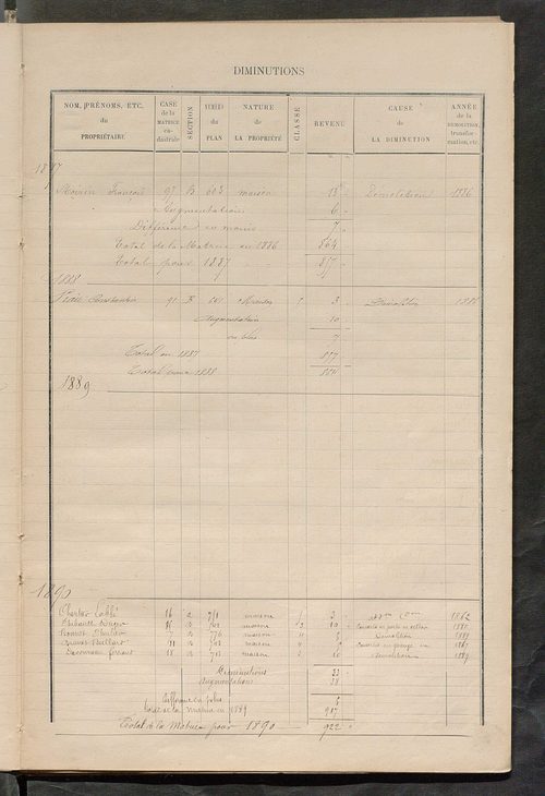Matrice des propriétés bâties ; augmentations et diminutions, 1883-1891 ; séparation des revenus cadastraux afférents, pour l'année 1882, aux propriétés bâties et non bâties (état-balance) ; table alphabétique des propriétaires.