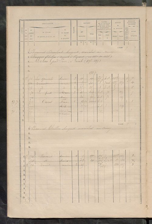 Matrice des propriétés bâties ; augmentations et diminutions, 1883-1891 ; séparation des revenus cadastraux afférents, pour l'année 1882, aux propriétés bâties et non bâties (état-balance) ; table alphabétique des propriétaires.