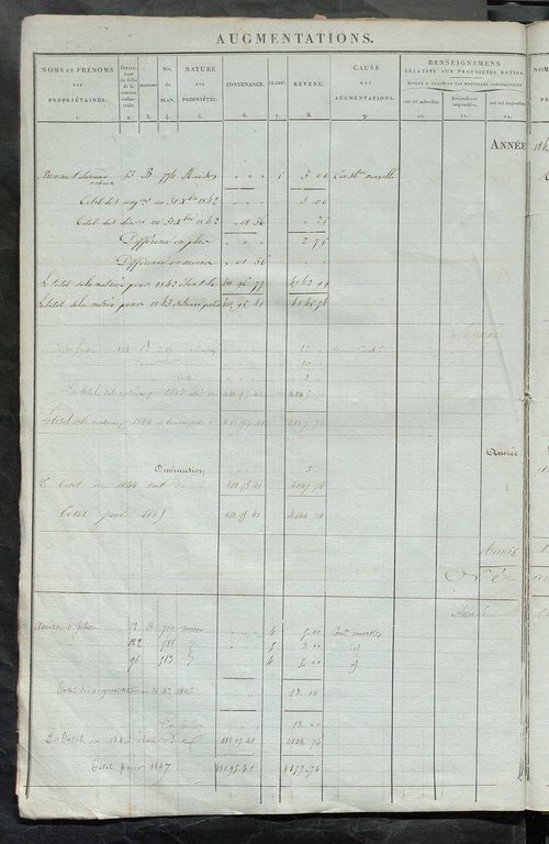 Matrice des propriétés foncières ; registre présentant les augmentations et les diminutions survenues dans les contenances et les revenus portés sur les matrices cadastrales, 1836-1914 ; récapitulation des contenances et des revenus imposables, 1834 ; tab