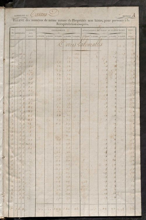 Relevé des numéros de propriétés non bâties de même nature ; relevé des propriétés bâties ; récapitulation de la contenance et du revenu imposables des propriétés.