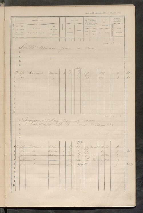 Matrice des propriétés bâties ; augmentations et diminutions, 1883-1891 ; séparation des revenus cadastraux afférents, pour l'année 1882, aux propriétés bâties et non bâties (état-balance) ; table alphabétique des propriétaires.