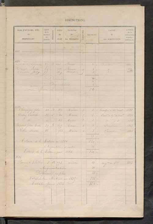 Matrice des propriétés bâties ; augmentations et diminutions, 1883-1891 ; séparation des revenus cadastraux afférents, pour l'année 1882, aux propriétés bâties et non bâties (état-balance) ; table alphabétique des propriétaires.