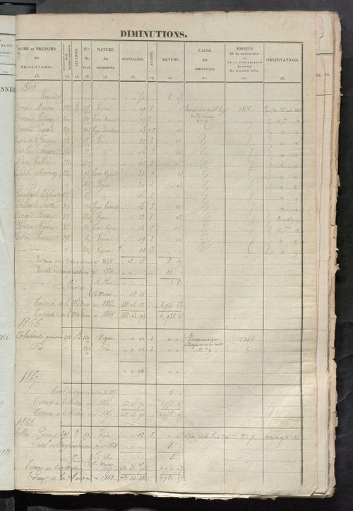 Matrice des propriétés foncières ; registre présentant les augmentations et les diminutions survenues dans les contenances et les revenus portés sur les matrices cadastrales, 1836-1914 ; récapitulation des contenances et des revenus imposables, 1834 ; tab