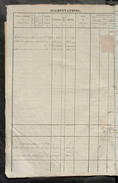 Matrice des propriétés foncières ; registre présentant les augmentations et les diminutions survenues dans les contenances et les revenus portés sur les matrices cadastrales, 1836-1914 ; récapitulation des contenances et des revenus imposables, 1834 ; tab