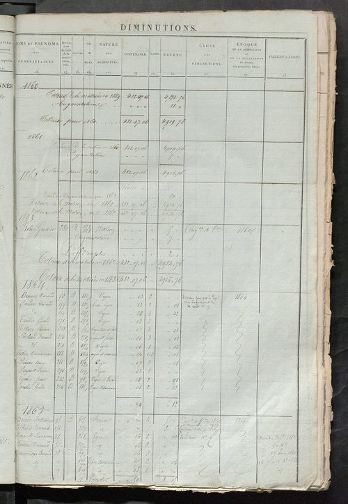 Matrice des propriétés foncières ; registre présentant les augmentations et les diminutions survenues dans les contenances et les revenus portés sur les matrices cadastrales, 1836-1914 ; récapitulation des contenances et des revenus imposables, 1834 ; tab