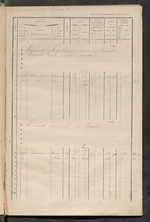 Matrice des propriétés bâties ; augmentations et diminutions, 1883-1891 ; séparation des revenus cadastraux afférents, pour l'année 1882, aux propriétés bâties et non bâties (état-balance) ; table alphabétique des propriétaires.