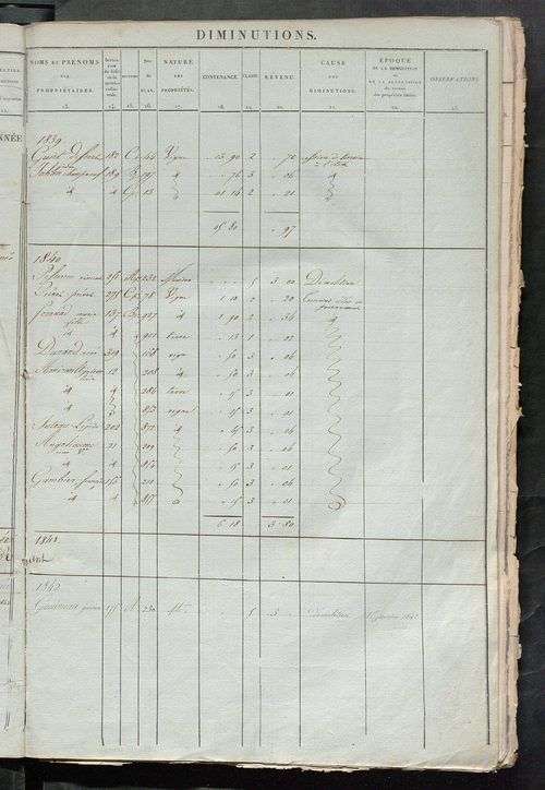 Matrice des propriétés foncières ; registre présentant les augmentations et les diminutions survenues dans les contenances et les revenus portés sur les matrices cadastrales, 1836-1914 ; récapitulation des contenances et des revenus imposables, 1834 ; tab