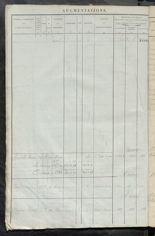 Matrice des propriétés foncières ; registre présentant les augmentations et les diminutions survenues dans les contenances et les revenus portés sur les matrices cadastrales, 1836-1914 ; récapitulation des contenances et des revenus imposables, 1834 ; tab