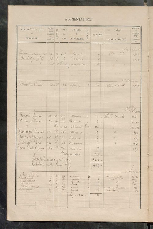 Matrice des propriétés bâties ; augmentations et diminutions, 1883-1891 ; séparation des revenus cadastraux afférents, pour l'année 1882, aux propriétés bâties et non bâties (état-balance) ; table alphabétique des propriétaires.