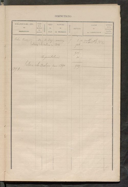 Matrice des propriétés bâties ; augmentations et diminutions, 1883-1891 ; séparation des revenus cadastraux afférents, pour l'année 1882, aux propriétés bâties et non bâties (état-balance) ; table alphabétique des propriétaires.