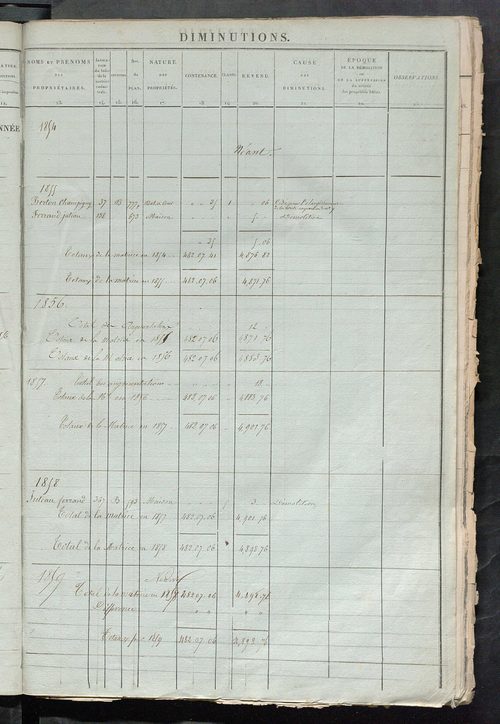Matrice des propriétés foncières ; registre présentant les augmentations et les diminutions survenues dans les contenances et les revenus portés sur les matrices cadastrales, 1836-1914 ; récapitulation des contenances et des revenus imposables, 1834 ; tab
