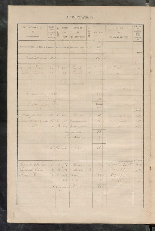 Matrice des propriétés bâties ; augmentations et diminutions, 1883-1891 ; séparation des revenus cadastraux afférents, pour l'année 1882, aux propriétés bâties et non bâties (état-balance) ; table alphabétique des propriétaires.