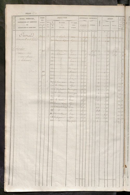 Matrice des propriétés foncières, fol. 461 à 920 ; récapitulation des contenances et des revenus de la matrice cadastrale, 1834 ; table alphabétique des propriétaires.