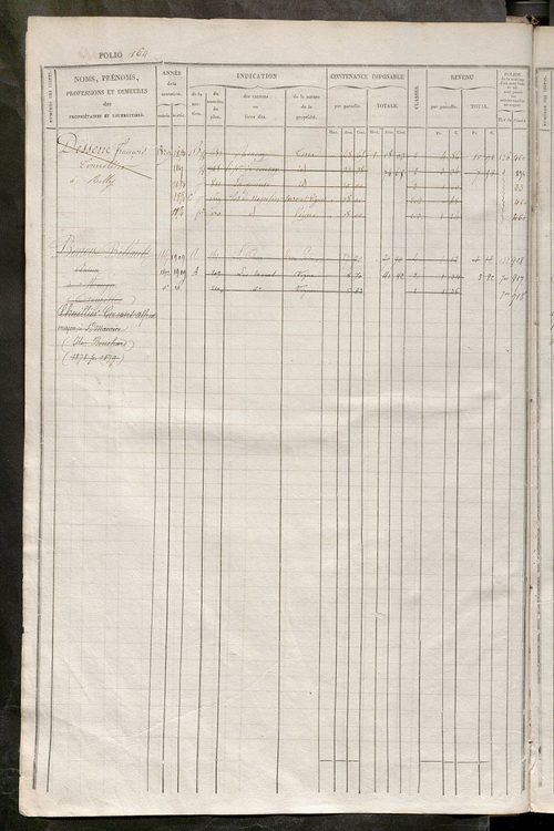 Matrice des propriétés foncières, fol. 461 à 920 ; récapitulation des contenances et des revenus de la matrice cadastrale, 1834 ; table alphabétique des propriétaires.