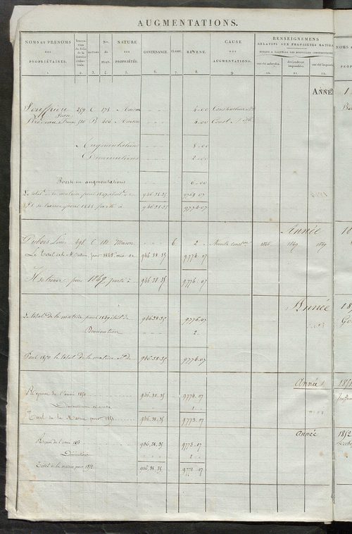 Registre présentant les augmentations et les diminutions survenues dans les contenances et les revenus portés sur les matrices cadastrales, 1836-1914 ; récapitulation des contenances et des revenus imposables, 1834 ; matrice des propriétés foncières, fol.