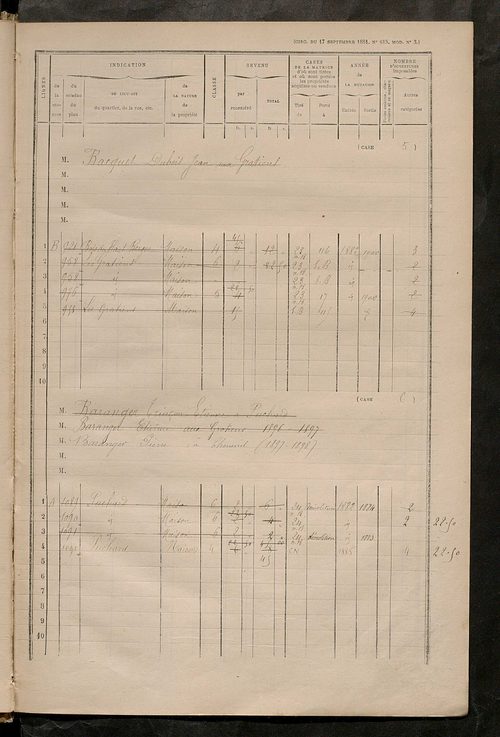 Matrice des propriétés bâties ; augmentations et diminutions, 1883-1892 ; séparation des revenus cadastraux afférents, pour l'année 1882, aux propriétés bâties et non bâties (état-balance) ; table alphabétique des propriétaires.
