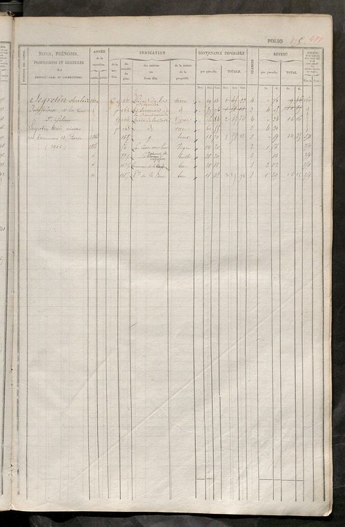 Matrice des propriétés foncières, fol. 461 à 920 ; récapitulation des contenances et des revenus de la matrice cadastrale, 1834 ; table alphabétique des propriétaires.