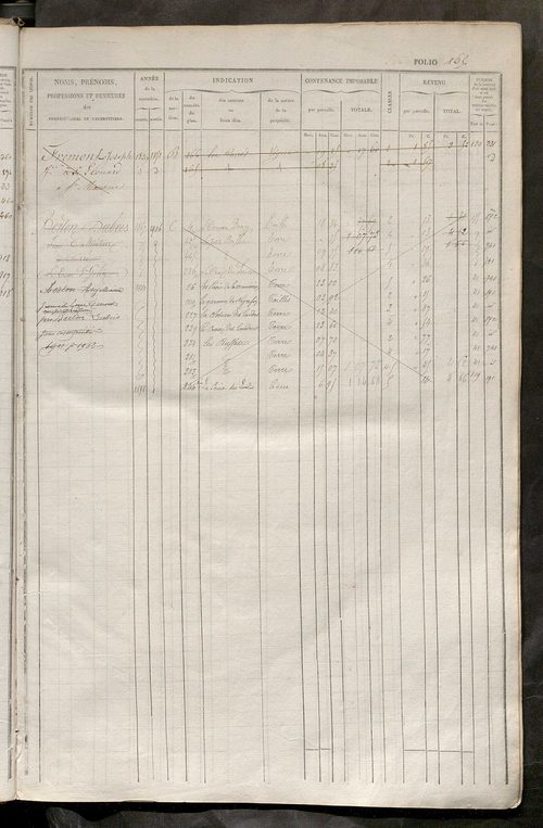 Matrice des propriétés foncières, fol. 461 à 920 ; récapitulation des contenances et des revenus de la matrice cadastrale, 1834 ; table alphabétique des propriétaires.