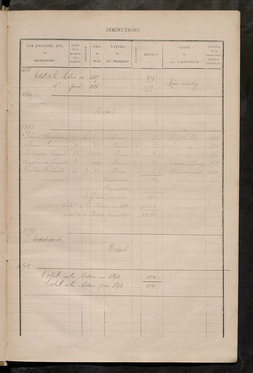 Matrice des propriétés bâties ; augmentations et diminutions, 1883-1892 ; séparation des revenus cadastraux afférents, pour l'année 1882, aux propriétés bâties et non bâties (état-balance) ; table alphabétique des propriétaires.