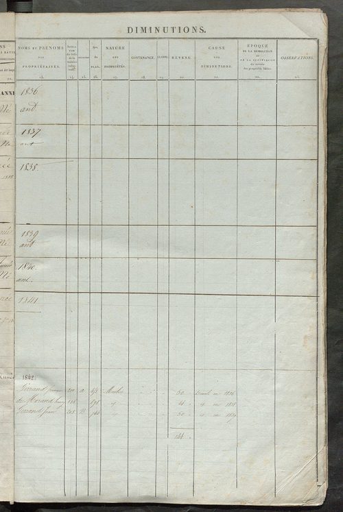 Registre présentant les augmentations et les diminutions survenues dans les contenances et les revenus portés sur les matrices cadastrales, 1836-1914 ; récapitulation des contenances et des revenus imposables, 1834 ; matrice des propriétés foncières, fol.