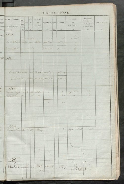 Registre présentant les augmentations et les diminutions survenues dans les contenances et les revenus portés sur les matrices cadastrales, 1836-1914 ; récapitulation des contenances et des revenus imposables, 1834 ; matrice des propriétés foncières, fol.