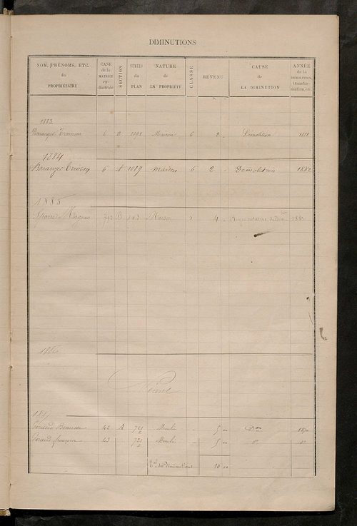 Matrice des propriétés bâties ; augmentations et diminutions, 1883-1892 ; séparation des revenus cadastraux afférents, pour l'année 1882, aux propriétés bâties et non bâties (état-balance) ; table alphabétique des propriétaires.