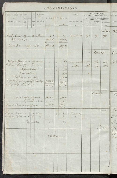 Registre présentant les augmentations et les diminutions survenues dans les contenances et les revenus portés sur les matrices cadastrales, 1836-1914 ; récapitulation des contenances et des revenus imposables, 1834 ; matrice des propriétés foncières, fol.