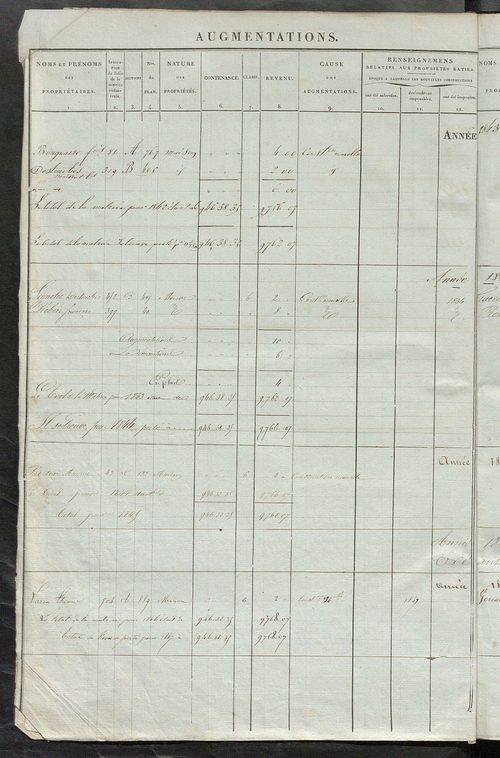 Registre présentant les augmentations et les diminutions survenues dans les contenances et les revenus portés sur les matrices cadastrales, 1836-1914 ; récapitulation des contenances et des revenus imposables, 1834 ; matrice des propriétés foncières, fol.