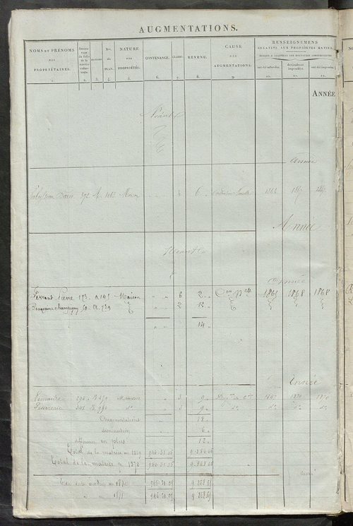 Registre présentant les augmentations et les diminutions survenues dans les contenances et les revenus portés sur les matrices cadastrales, 1836-1914 ; récapitulation des contenances et des revenus imposables, 1834 ; matrice des propriétés foncières, fol.