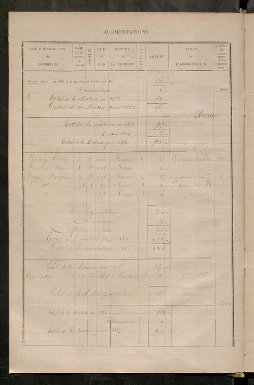 Matrice des propriétés bâties ; augmentations et diminutions, 1883-1892 ; séparation des revenus cadastraux afférents, pour l'année 1882, aux propriétés bâties et non bâties (état-balance) ; table alphabétique des propriétaires.