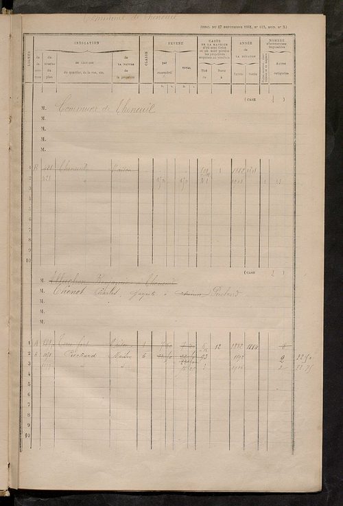 Matrice des propriétés bâties ; augmentations et diminutions, 1883-1892 ; séparation des revenus cadastraux afférents, pour l'année 1882, aux propriétés bâties et non bâties (état-balance) ; table alphabétique des propriétaires.