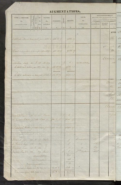 Registre présentant les augmentations et les diminutions survenues dans les contenances et les revenus portés sur les matrices cadastrales, 1836-1914 ; récapitulation des contenances et des revenus imposables, 1834 ; matrice des propriétés foncières, fol.