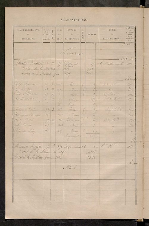 Matrice des propriétés bâties ; augmentations et diminutions, 1883-1892 ; séparation des revenus cadastraux afférents, pour l'année 1882, aux propriétés bâties et non bâties (état-balance) ; table alphabétique des propriétaires.