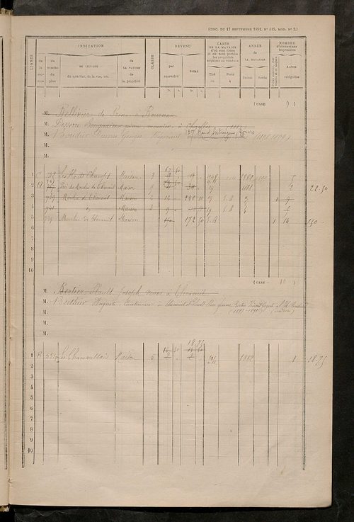Matrice des propriétés bâties ; augmentations et diminutions, 1883-1892 ; séparation des revenus cadastraux afférents, pour l'année 1882, aux propriétés bâties et non bâties (état-balance) ; table alphabétique des propriétaires.