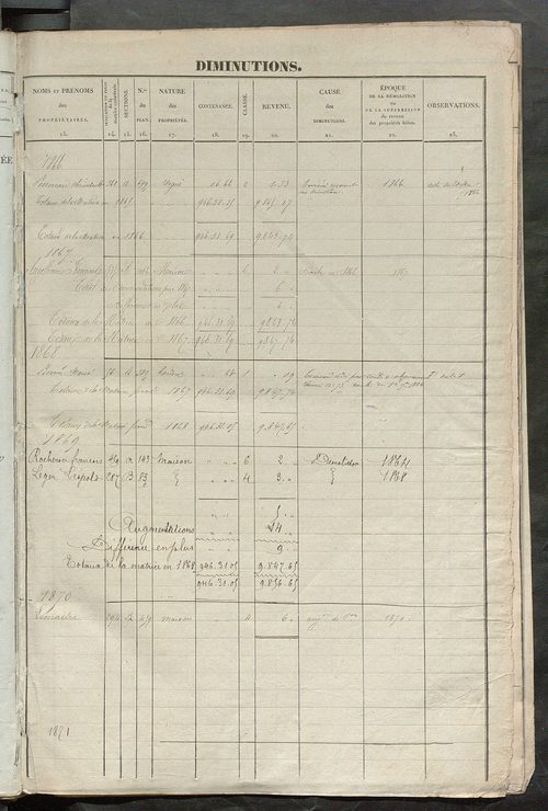 Registre présentant les augmentations et les diminutions survenues dans les contenances et les revenus portés sur les matrices cadastrales, 1836-1914 ; récapitulation des contenances et des revenus imposables, 1834 ; matrice des propriétés foncières, fol.