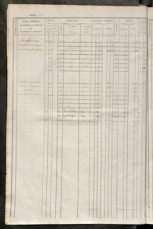 Matrice des propriétés foncières, fol. 461 à 920 ; récapitulation des contenances et des revenus de la matrice cadastrale, 1834 ; table alphabétique des propriétaires.