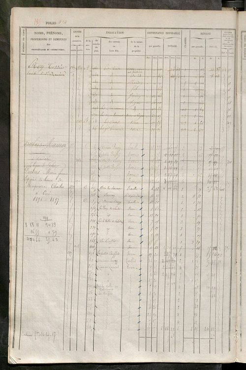 Matrice des propriétés foncières, fol. 461 à 920 ; récapitulation des contenances et des revenus de la matrice cadastrale, 1834 ; table alphabétique des propriétaires.