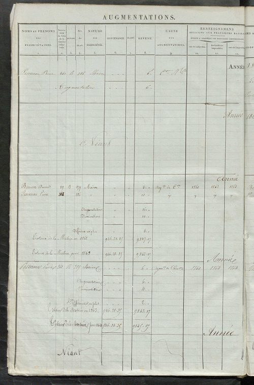 Registre présentant les augmentations et les diminutions survenues dans les contenances et les revenus portés sur les matrices cadastrales, 1836-1914 ; récapitulation des contenances et des revenus imposables, 1834 ; matrice des propriétés foncières, fol.