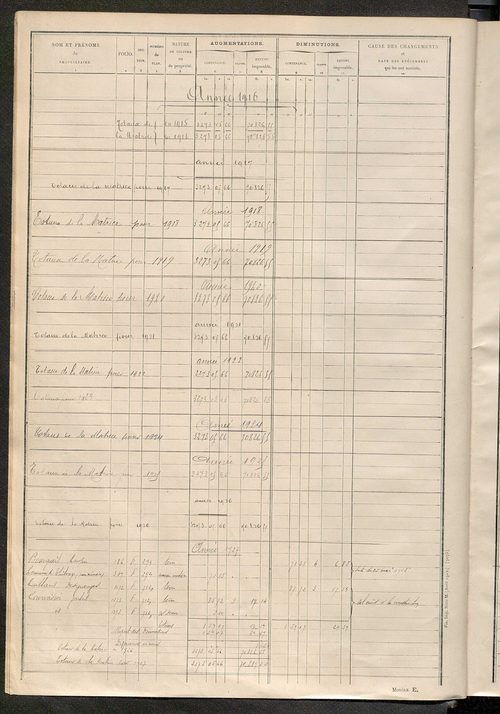 Tableau présentant les augmentations et les diminutions survenues dans la matière imposable ; récapitulation ; table alphabétique des propriétaires ; matrice des propriétés non bâties, fol. 1 à 500.